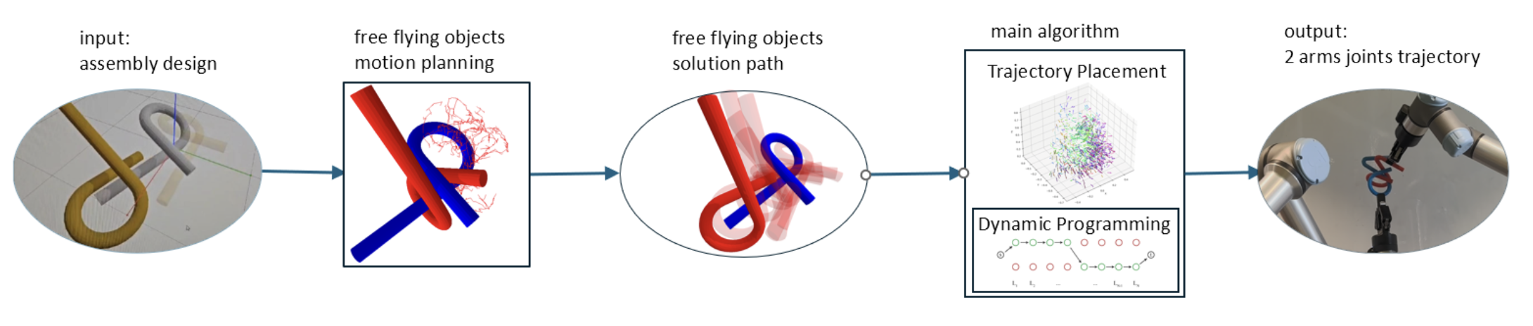 Framework Overview