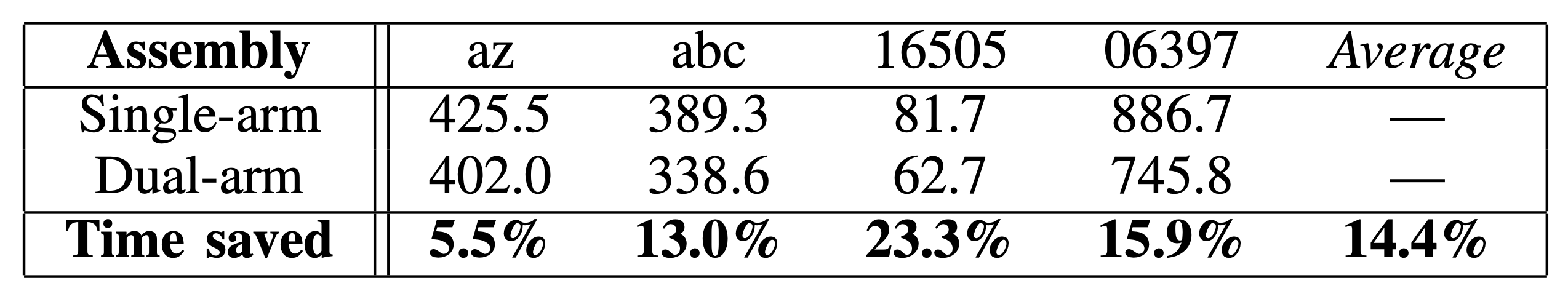 Results Table