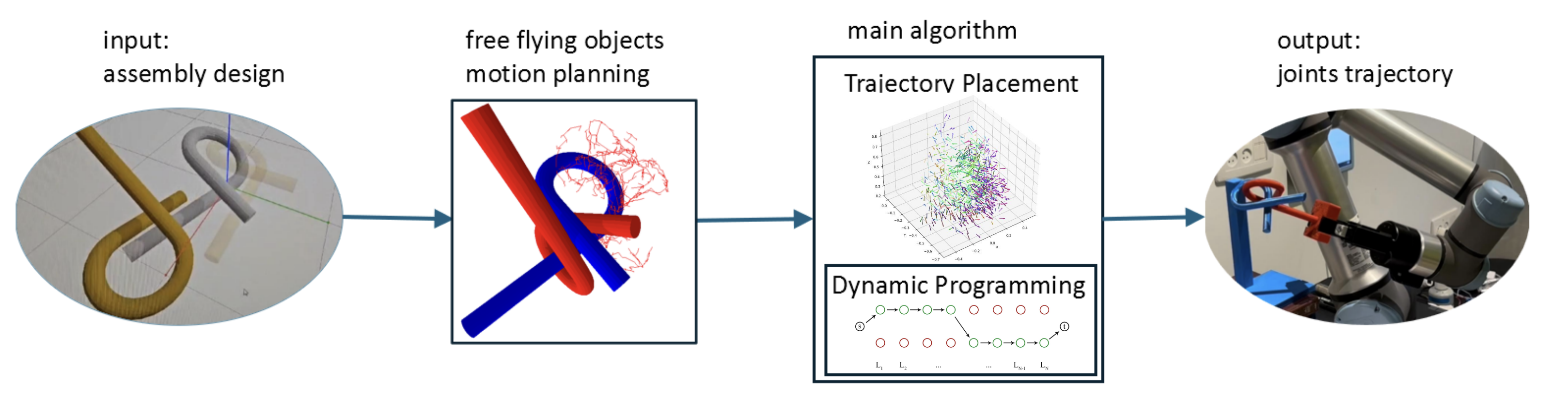 Framework Overview
